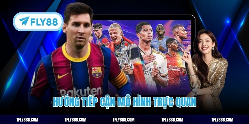 Hướng tiếp cận mô hình trực quan