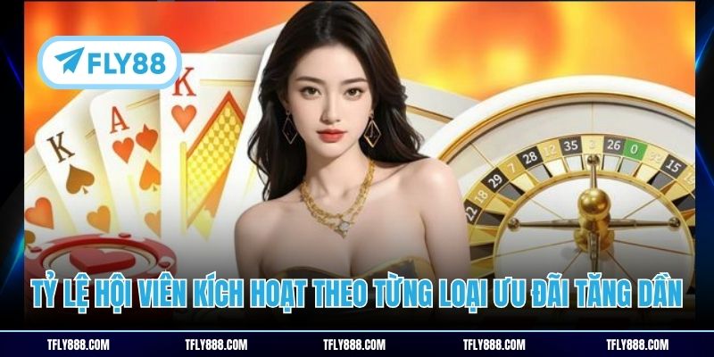 Tỷ lệ hội viên kích hoạt theo từng loại ưu đãi tăng dần